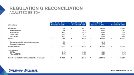 Shw 4q 2025 earnings slides 16