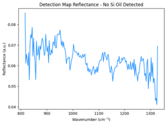 Reflectance spectrum of the nonhighlighted area from the detection map, or HDPE.