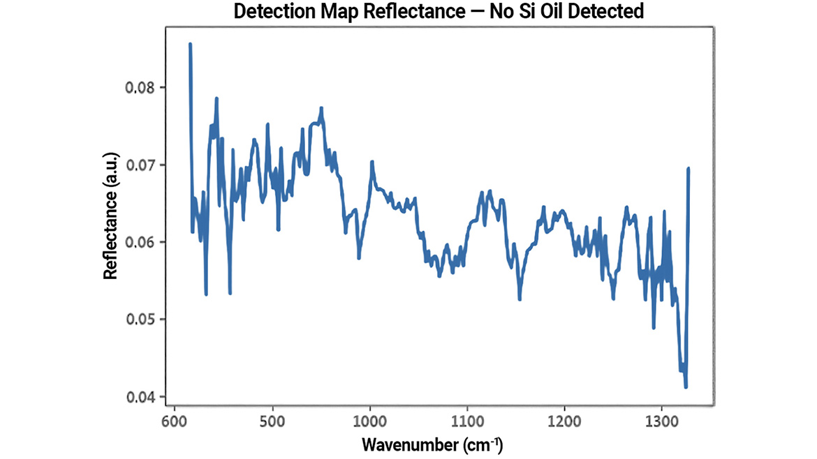 Reflectance spectrum of the nonhighlighted area from the detection map, or HDPE.