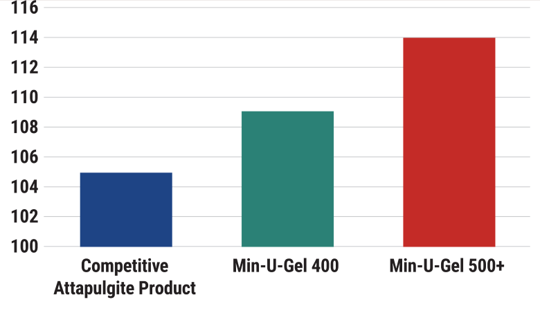 Figure-10-Active-Minerals