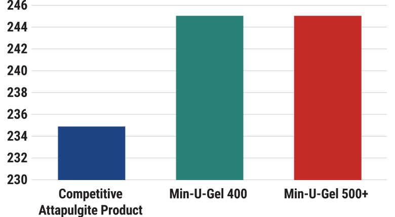 Figure-11-Active-Minerals