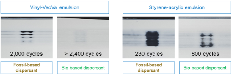 Figure 13 Spektrochem Additives