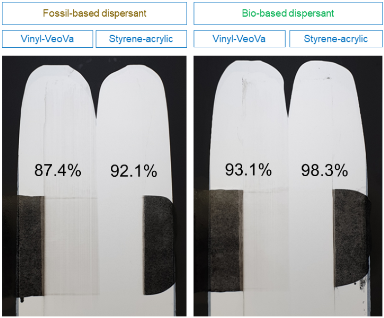 Measurement-results-of-reflectance-recovery-after-washability-test