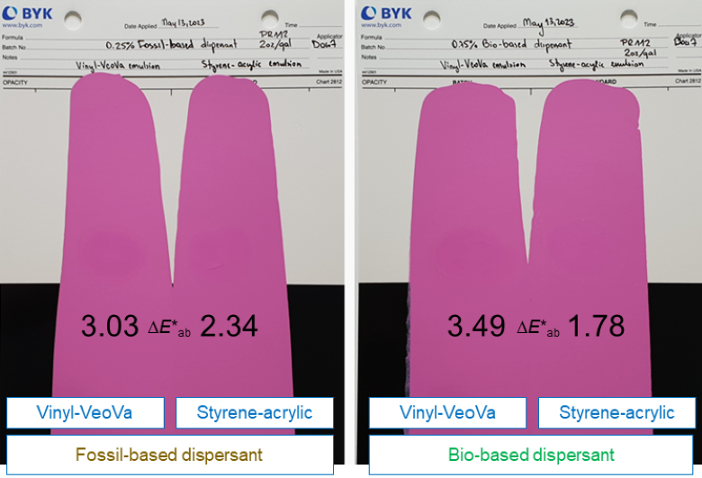 Results-of-differences-in-color-development-after-rub-out-tests