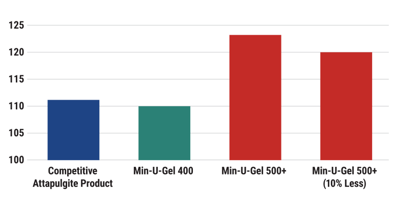 Figure-7-Active-Minerals