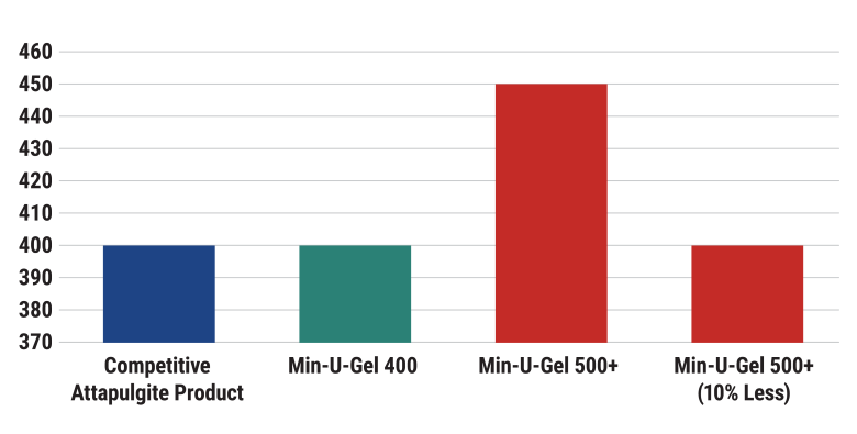 Figure-9-Active-Minerals