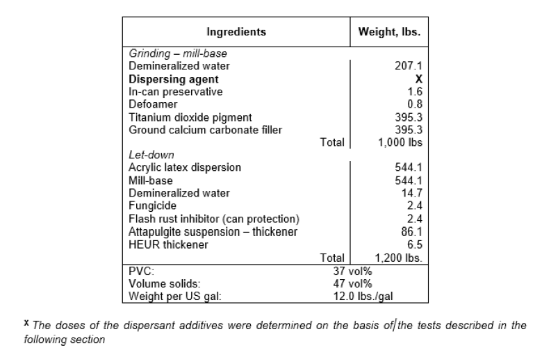 Table 2