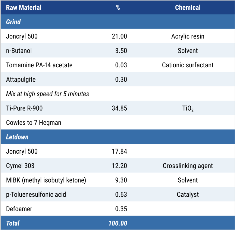 Table-2