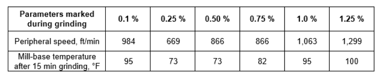 Table 3