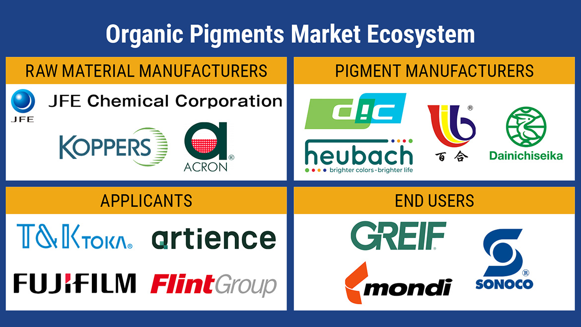 Key stakeholders in the ecosystem