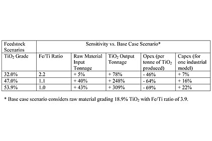 pci0812-Argex-Table-422.jpg