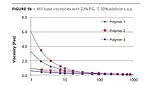 comb copolymer pigment stabilization