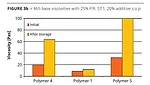 comb copolymer pigment stabilization