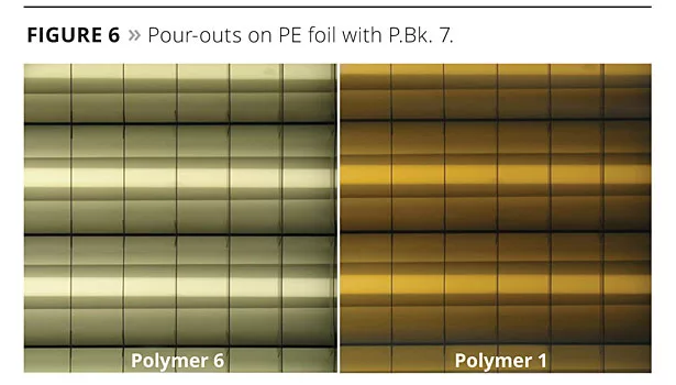 comb copolymer pigment stabilization