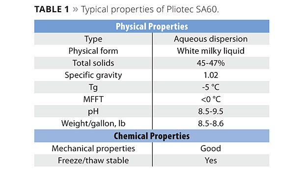 physical properties chemical waterborned epoxy