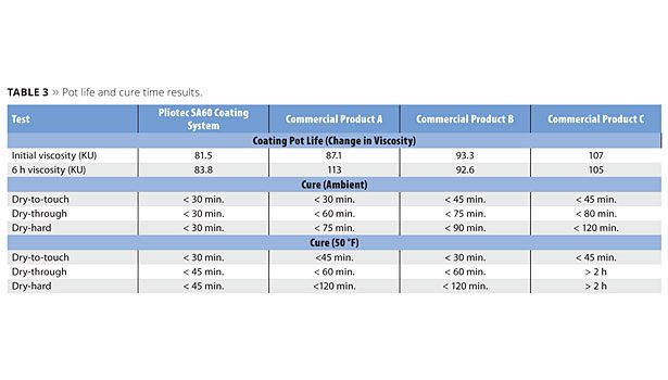 physical properties chemical waterborned epoxy