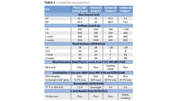 physical properties chemical waterborned epoxy