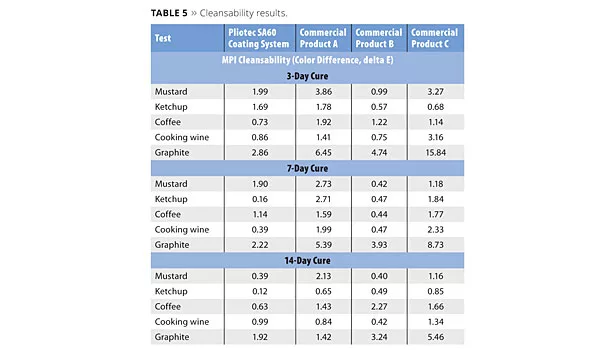 physical properties chemical waterborned epoxy