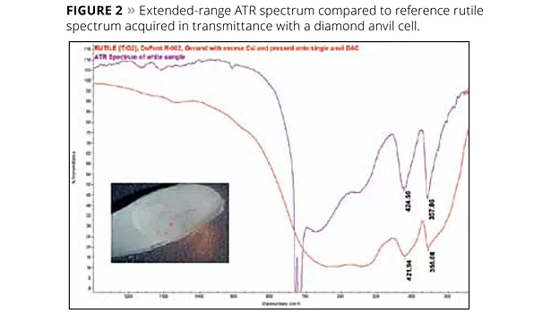 thermofisher chart graph