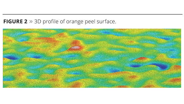 3d profilometry orange peel texture measurement