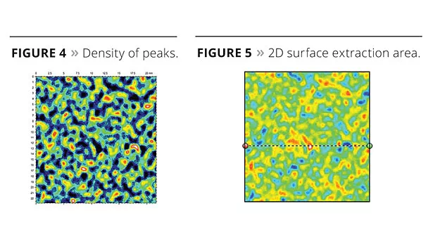 3d profilometry orange peel texture measurement