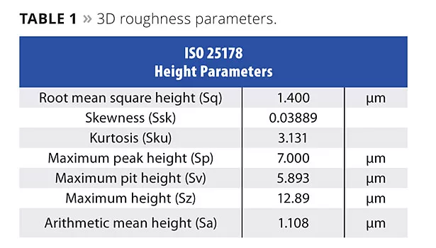 3d profilometry orange peel texture measurement