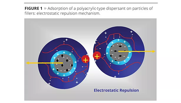 tio2 optimization titanium dioxide