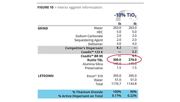 tio2 optimization titanium dioxide