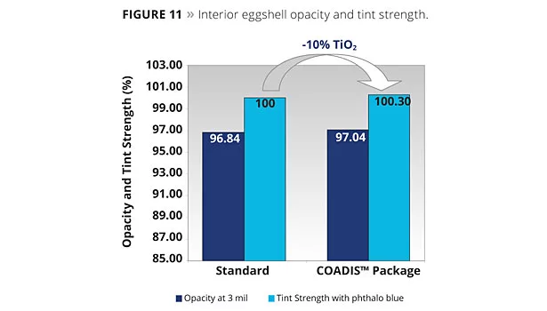 tio2 optimization titanium dioxide