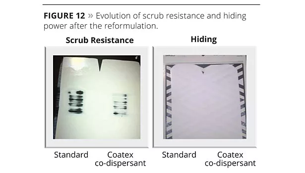 tio2 optimization titanium dioxide