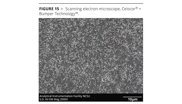tio2 optimization titanium dioxide