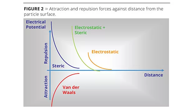 tio2 optimization titanium dioxide