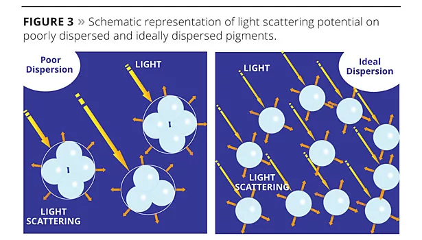 tio2 optimization titanium dioxide