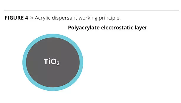 tio2 optimization titanium dioxide