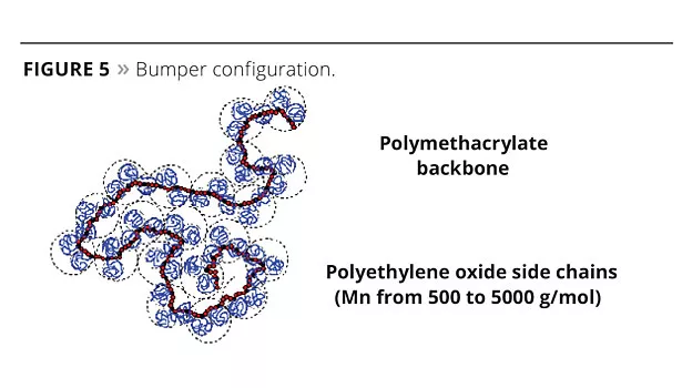 tio2 optimization titanium dioxide