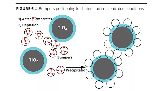 tio2 optimization titanium dioxide