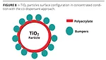 tio2 optimization titanium dioxide