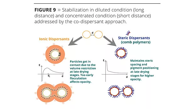 tio2 optimization titanium dioxide