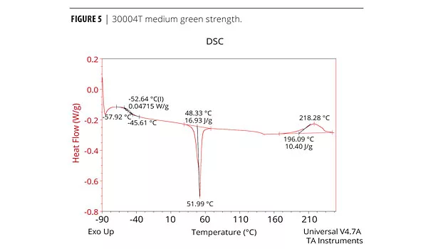 basf fig 5
