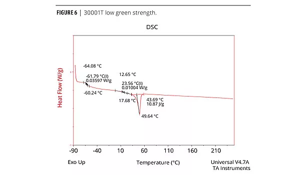 basf fig 6