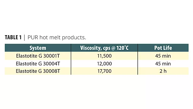 basf table 1