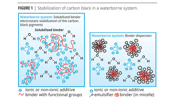 Carbon Black Particle Size Chart