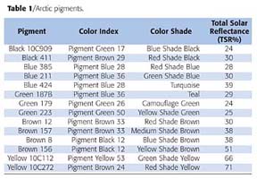 Solar Reflective Index Chart