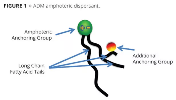 ADM slide2 figure1
