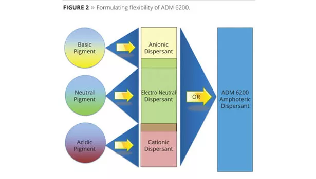 ADM slide3 figure2