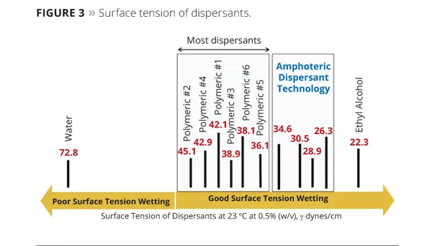 ADM slide7 figure3