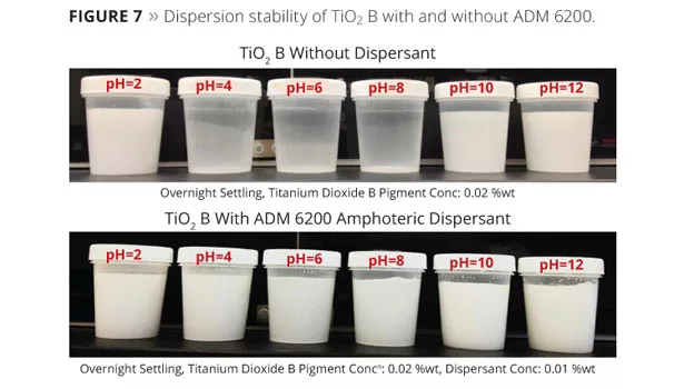 ADM slide13 figure7
