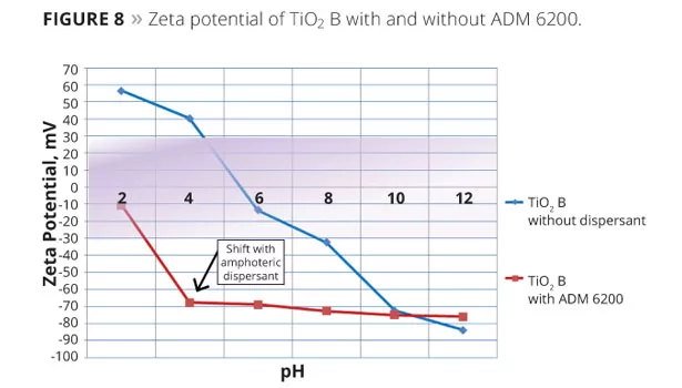 ADM slide14 figure8