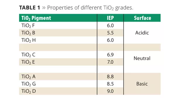 ADM slide3 table1