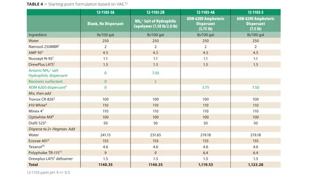 ADM slide9 table4